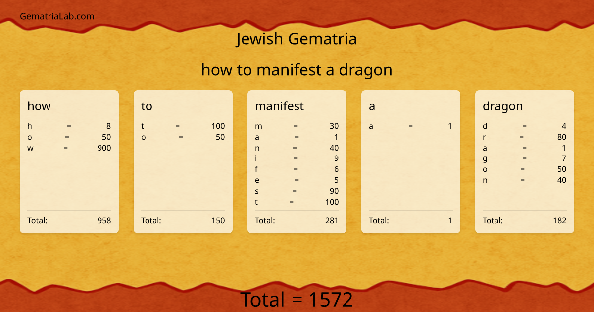 how to manifest a dragon in jewish Gematria